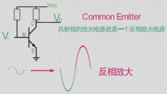 开关电源器件笔记:二极管、BJT、MOSFET、IGBT、SiC与GaN 5 bjt common emitter